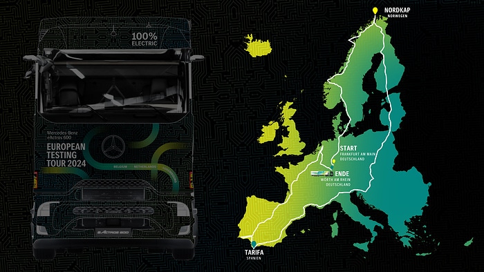 Über 15.000 vollelektrisch gefahrene Kilometer: Mercedes-Benz eActros 600 Test-Tour durch Europa erfolgreich beendet