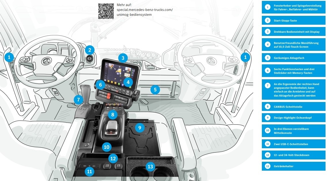 UNI-TOUCH Innovative vehicle solutions for multiple use: Mercedes-Benz Special Trucks at Demopark 2025 with Unimog, Arocs and eActros