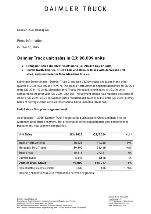 Daimler Truck unit sales in Q3: 98,009 units