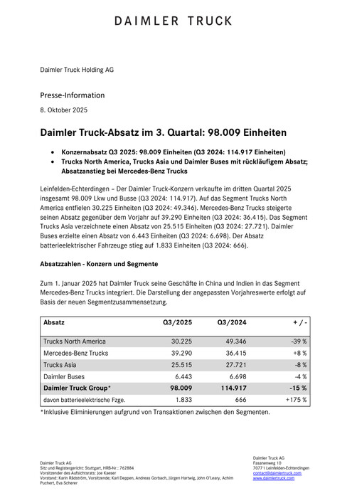 Daimler Truck-Absatz im 3. Quartal: 98.009 Einheiten