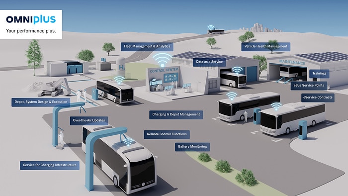 30 Jahre Omniplus: Daimler Buses will Vorsprung bei Services weiter ausbauen