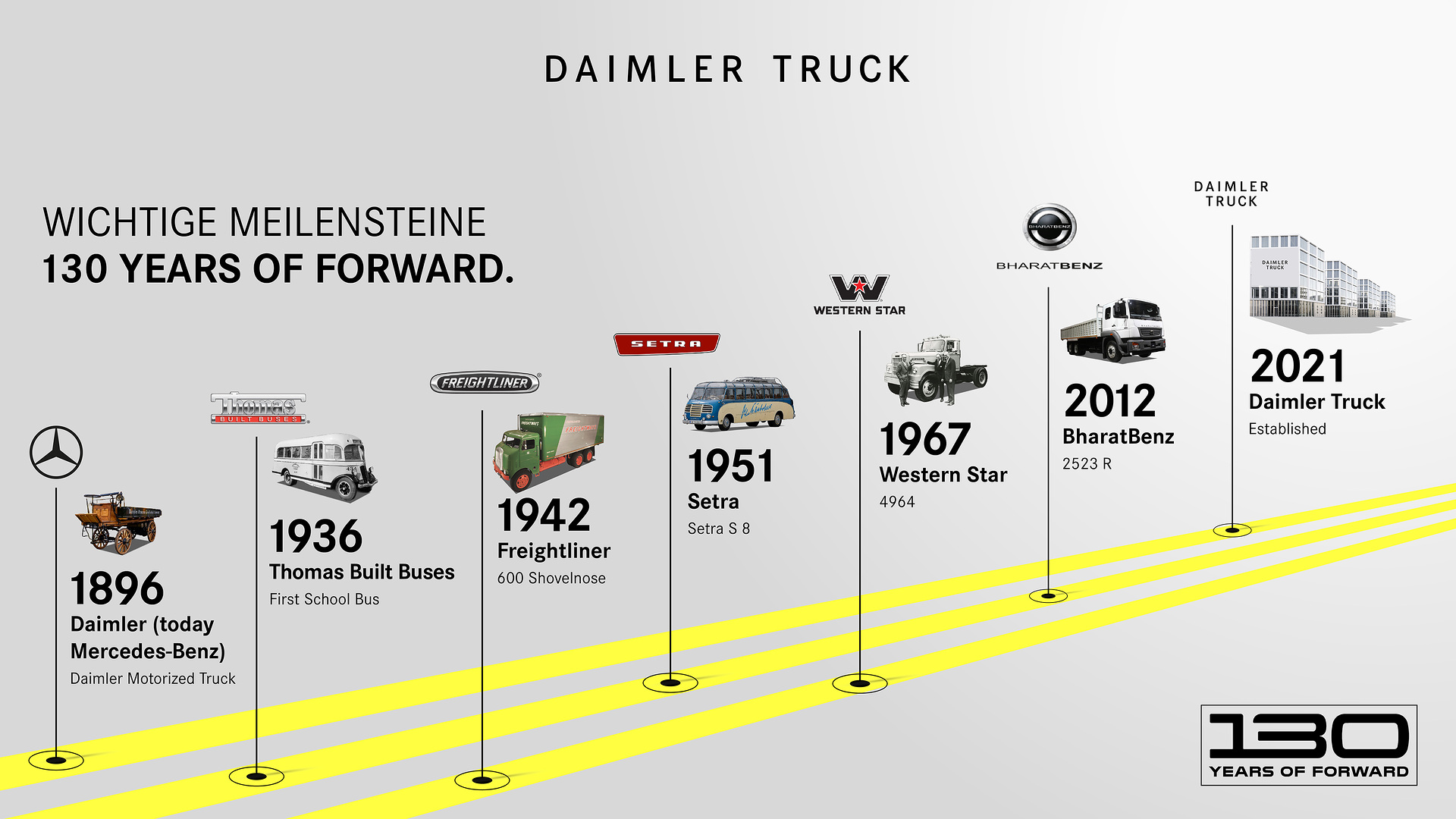 Vom ersten Lkw zur Zukunft des Transports:  Daimler Truck feiert “130 Years of Forward“