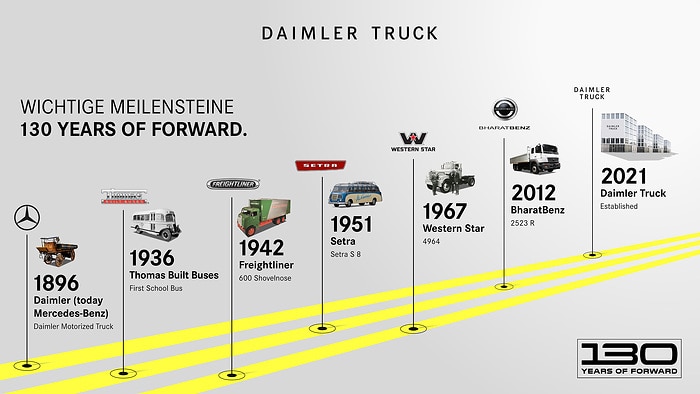 Vom ersten Lkw zur Zukunft des Transports:  Daimler Truck feiert “130 Years of Forward“