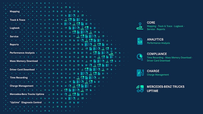 IAA Transportation 2026: Mercedes-Benz Trucks präsentiert neue digitale Lösungen für das Flottenmanagement