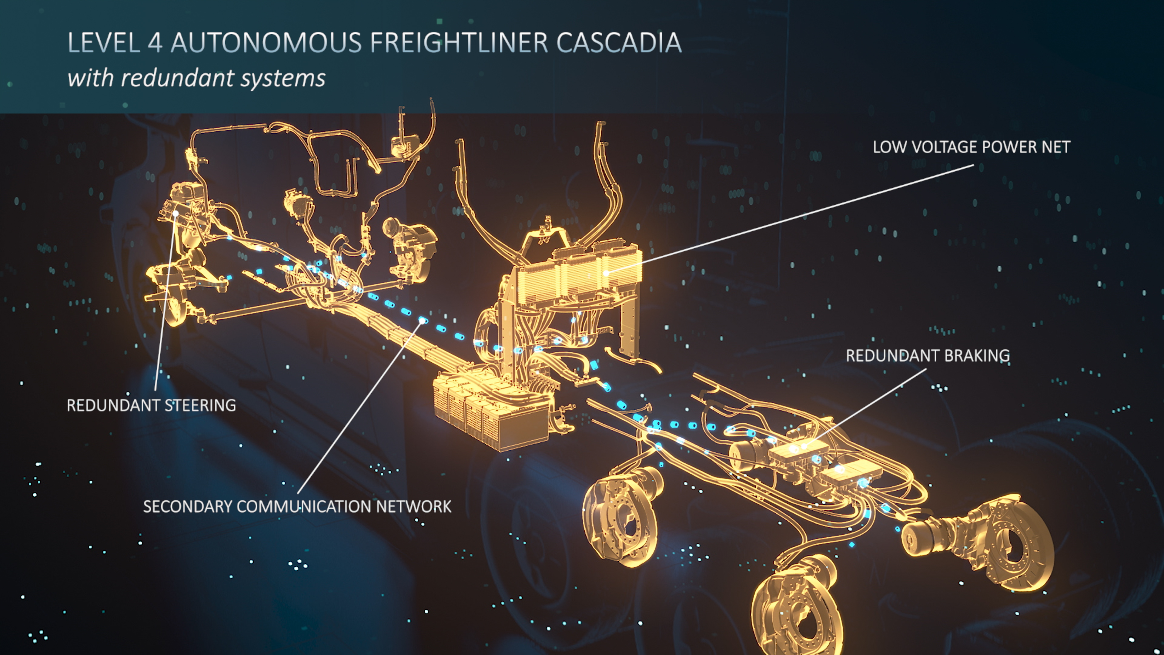 Level 4 Autonomous Freightliner Cascadia with redundant systems