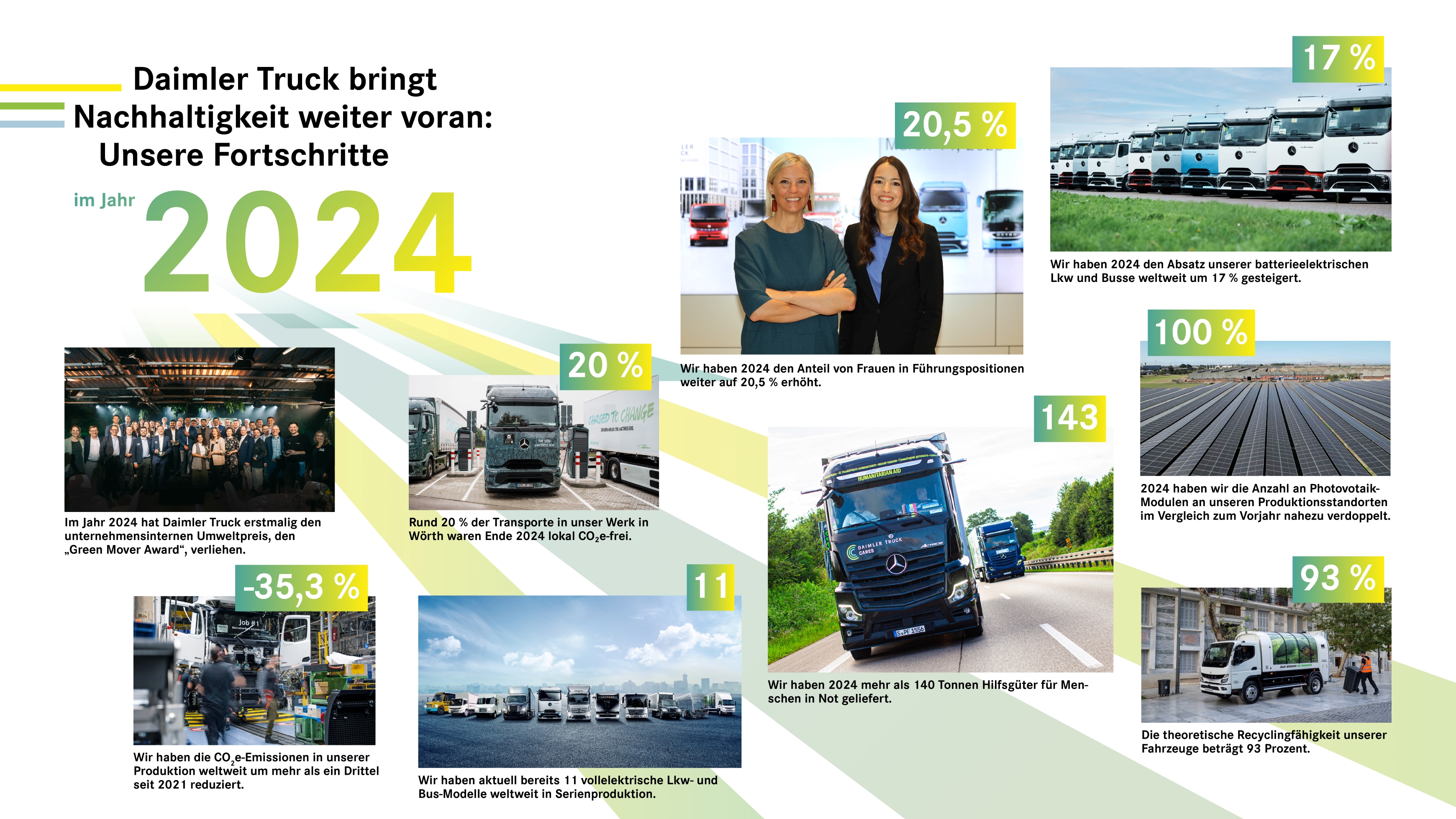 Nachhaltigkeit bei Daimler Truck: Fortschritte 2024