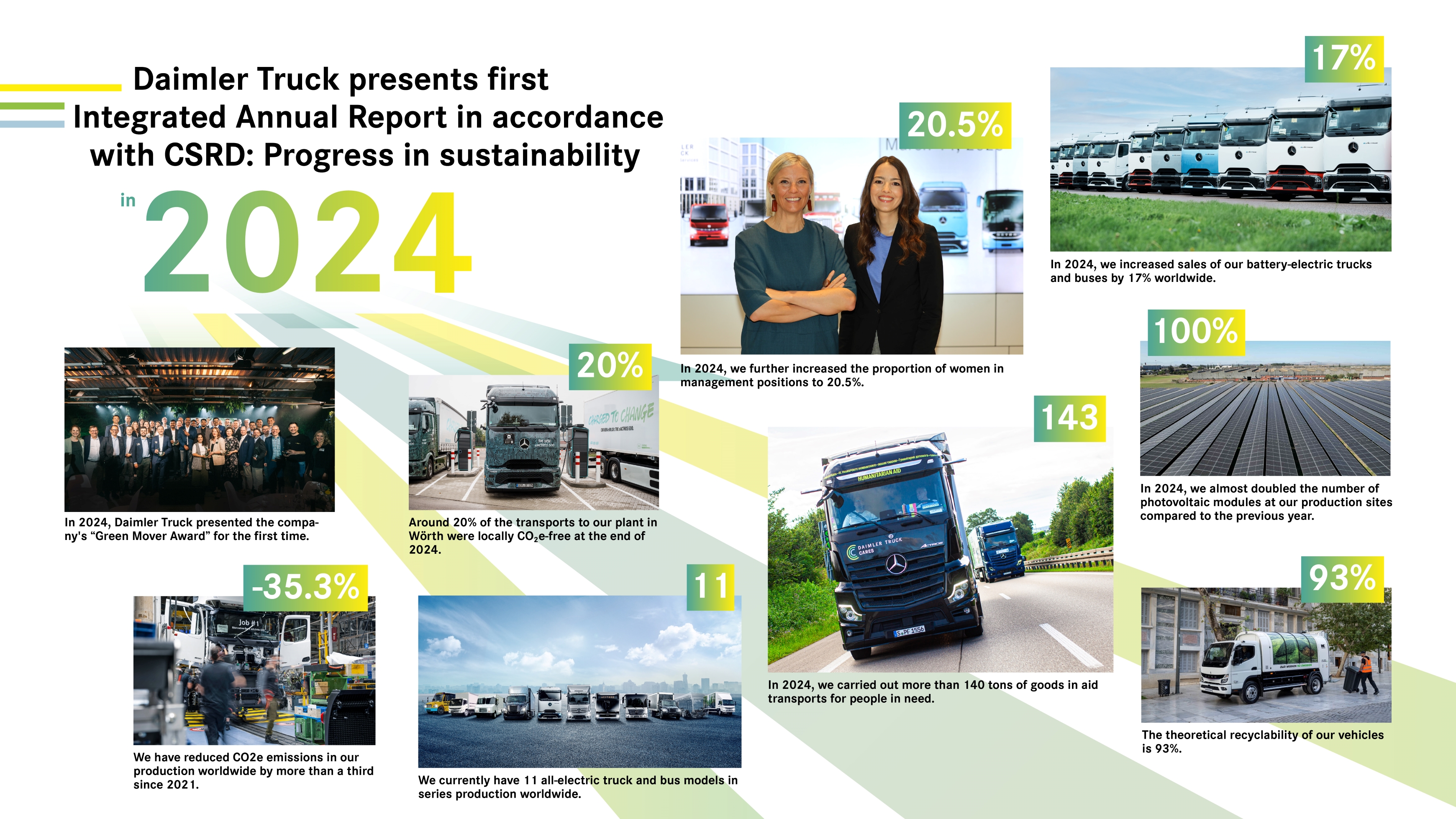 Sustainability at Daimler Truck: Progress 2024