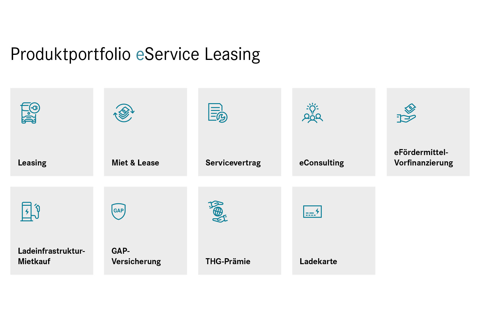 Daimler Truck Financial Services Deutschland eServive Leasing Portfolio